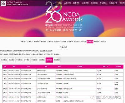 四川现代职业学院包装专业学子在第8届NCDA大赛中再创佳绩