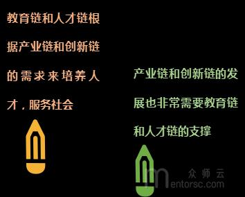 创新的逻辑理论,这是三螺旋理论下现代产业学院协同发展所需要的!